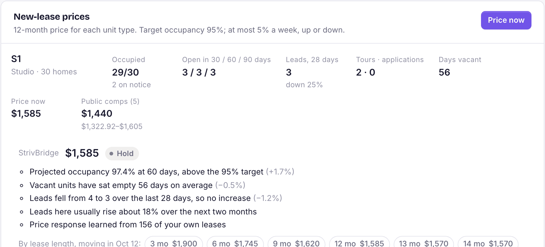 A daily price recommendation for a studio, with the reasons and prices by lease length.