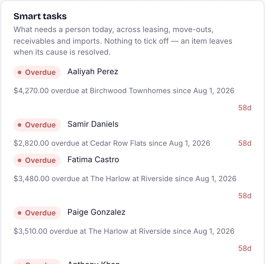 Smart tasks: overdue balances and move-outs that need a person today.
