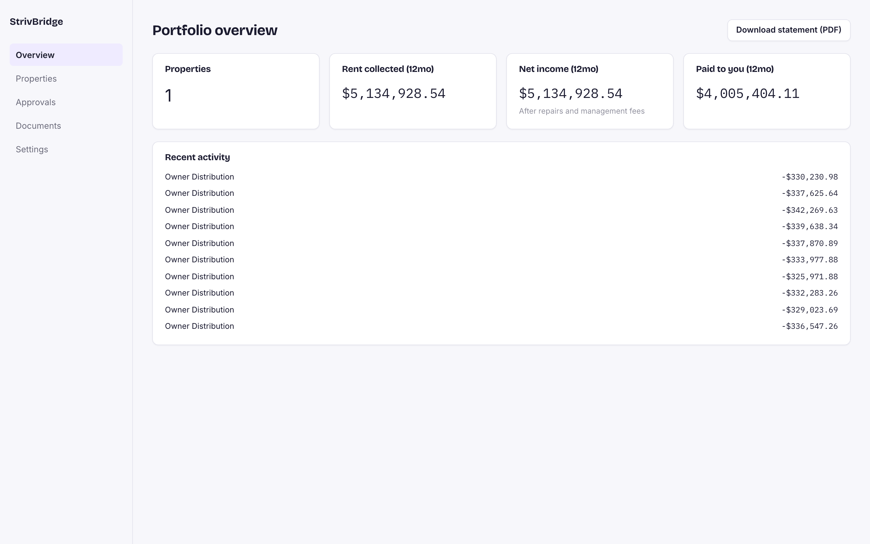 The owner portal home: rent collected, net income and payouts for the last twelve months.